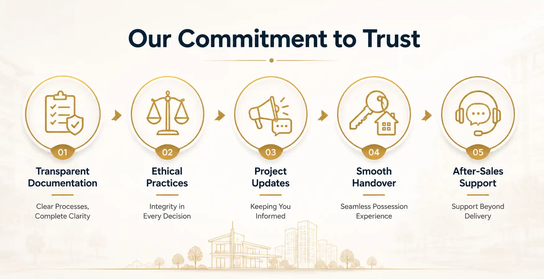 commitment and trust mandhan proje